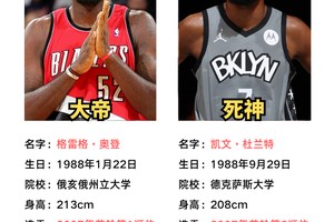  为什么越来越多的年轻球员参加篮球选秀：趋势、原因与策略分析
